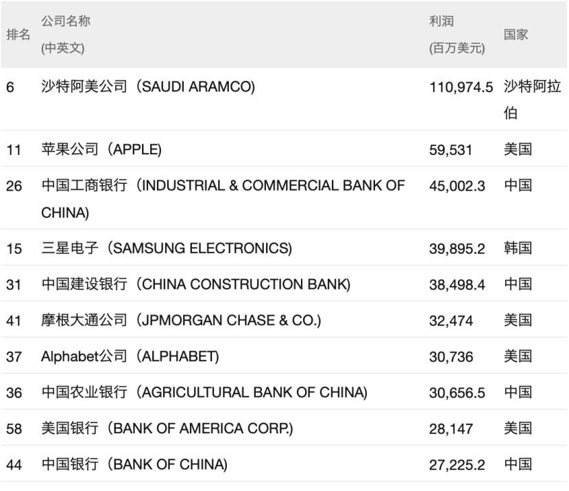 2019中央企业利润排行_2014央企利润排行榜(2)