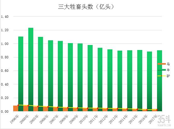 毛驴怎么办