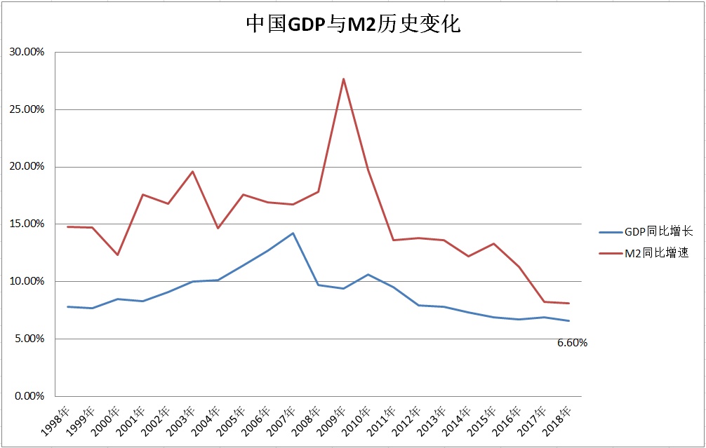 gdp翻番的本质意义_GDP翻番 或需6 8万亿刺激(3)