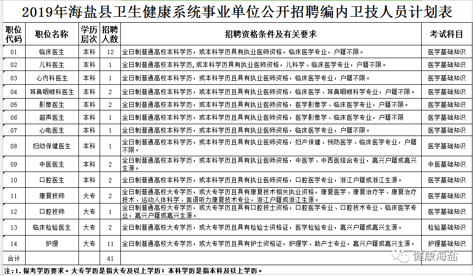 招聘通告_招聘通告(2)