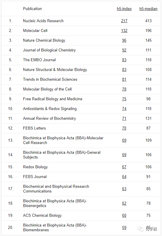 2019年期刊发行排行榜_2014年谷歌学术十大期刊排行榜