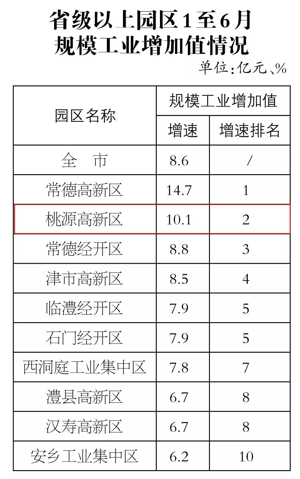 常德县排名_常德桃花源(2)