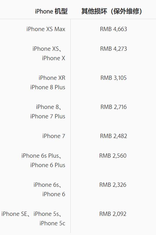 苹果设备官方维修店维修价目表