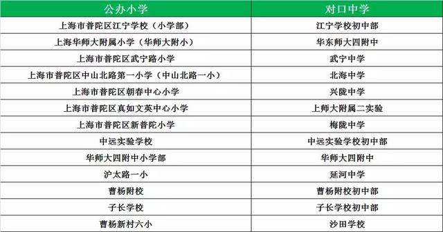 虹口区热门公办小学梯队参考(同一梯队内排名不分先后)