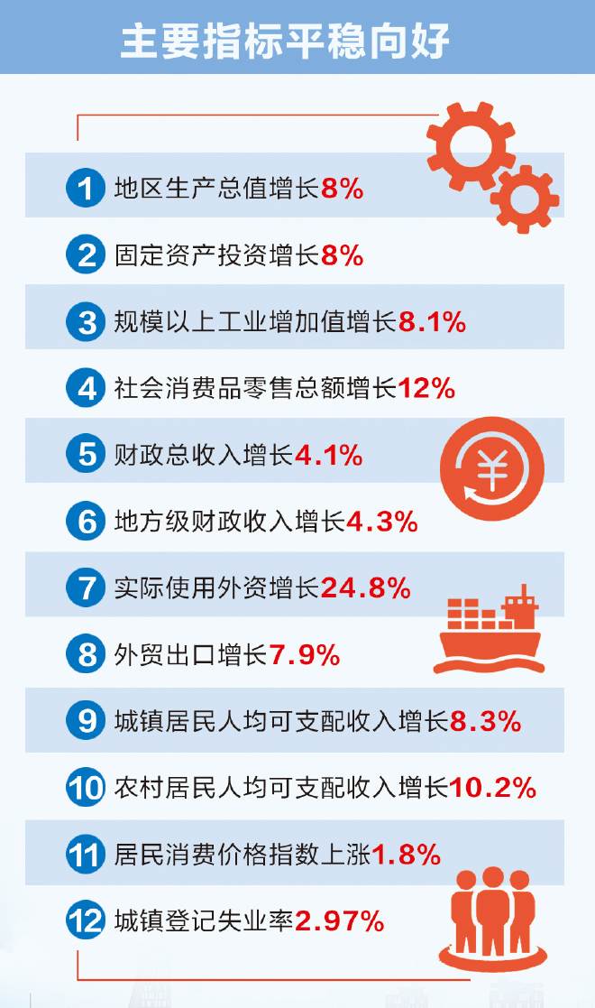 厦门gdp全国排名上升_最新全国城市GDP百强榜出炉 厦门排名竟然(3)