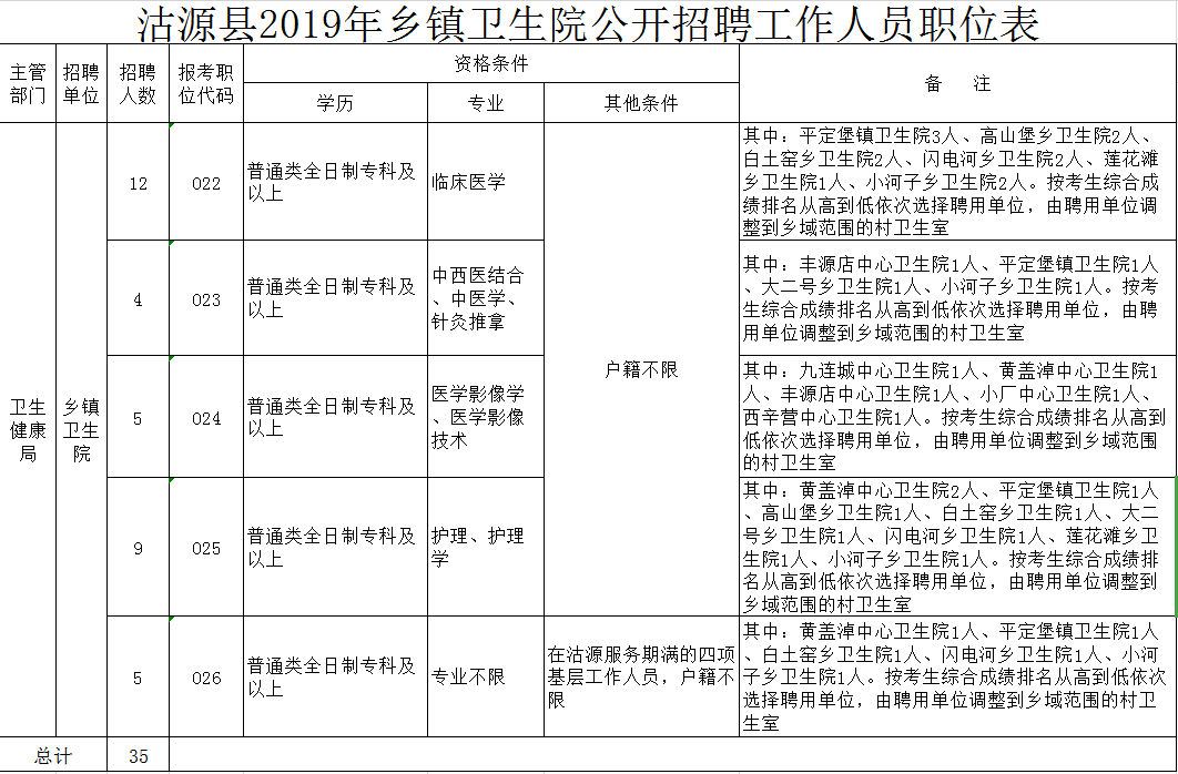 沽源人口数_沽源县城