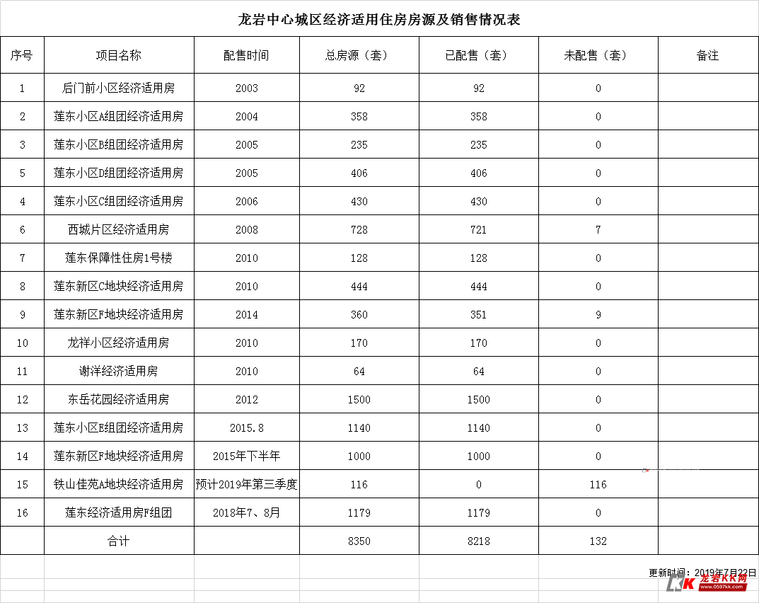 2018龙岩经济总量_龙岩学院(3)