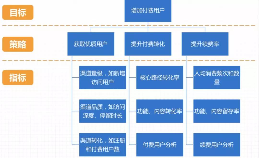 【精益课堂】如何定义产品的数据指标?