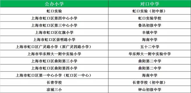 杨浦区公办小学排名_杨浦区控江二村小学(3)