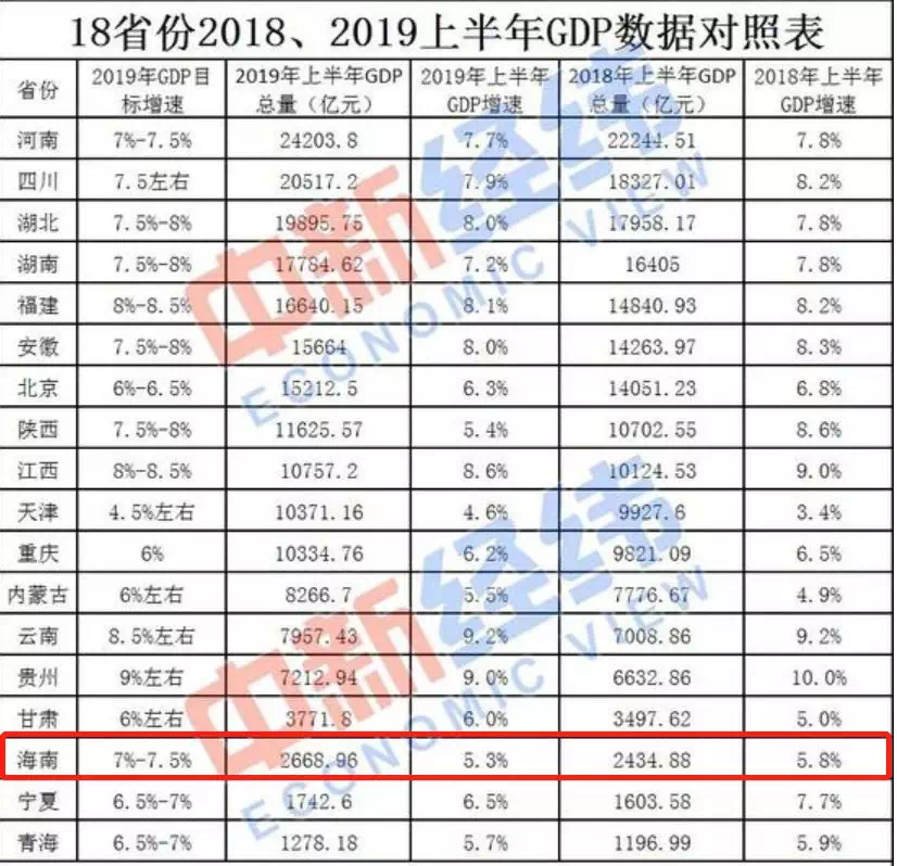 2019的gdp的目标是多少_GDP标签 至诚财经(3)