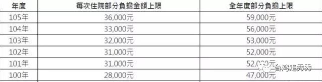 兩岸生活 || 大陸看病後，回臺灣健保給付攻略 旅遊 第4張