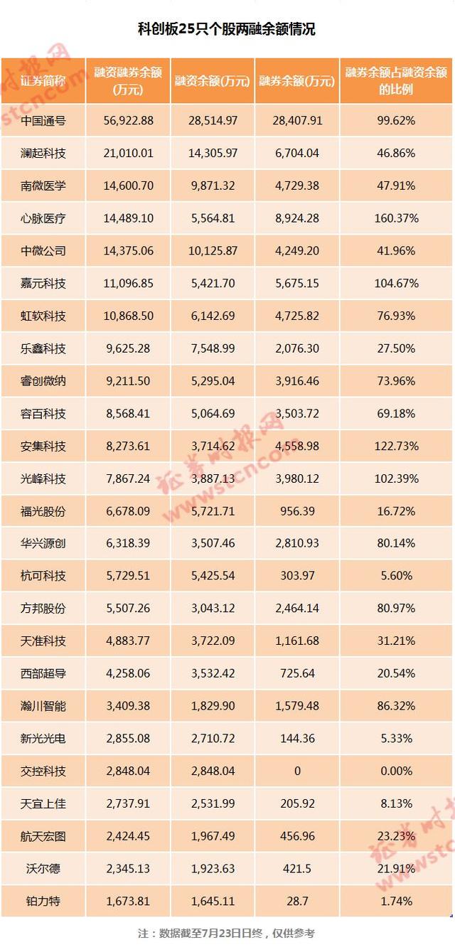 股票债券交易额也是构成gdp的一部分(2)