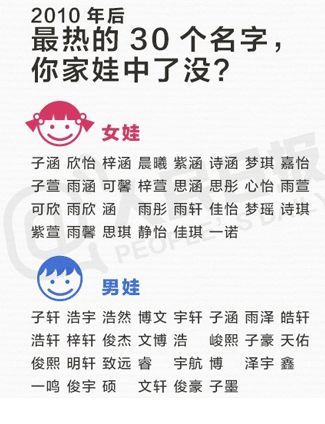 姓人口的意思_人口老龄化(3)