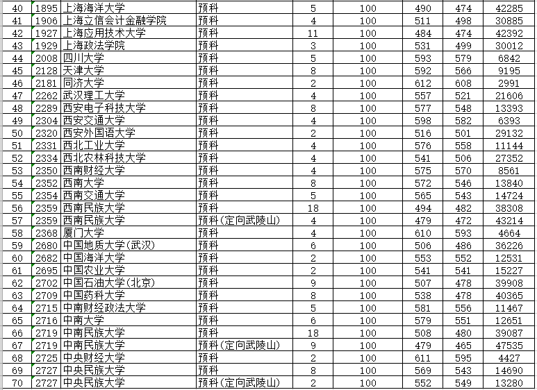 什么是预科班本科批 54609285b17c4f2d9d628661483b098f.png