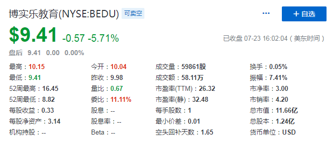 博实乐2019财年Q3营收6.93亿元，同比上涨28.1%