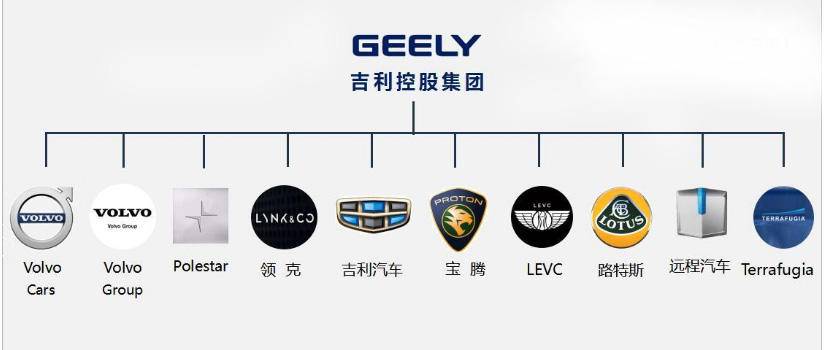 购买汽车可以被计入GDP吗_汽车简笔画(3)