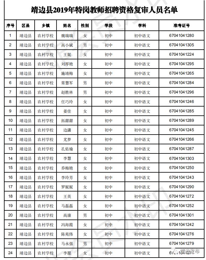 2019年靖边县常住人口_靖边县地图