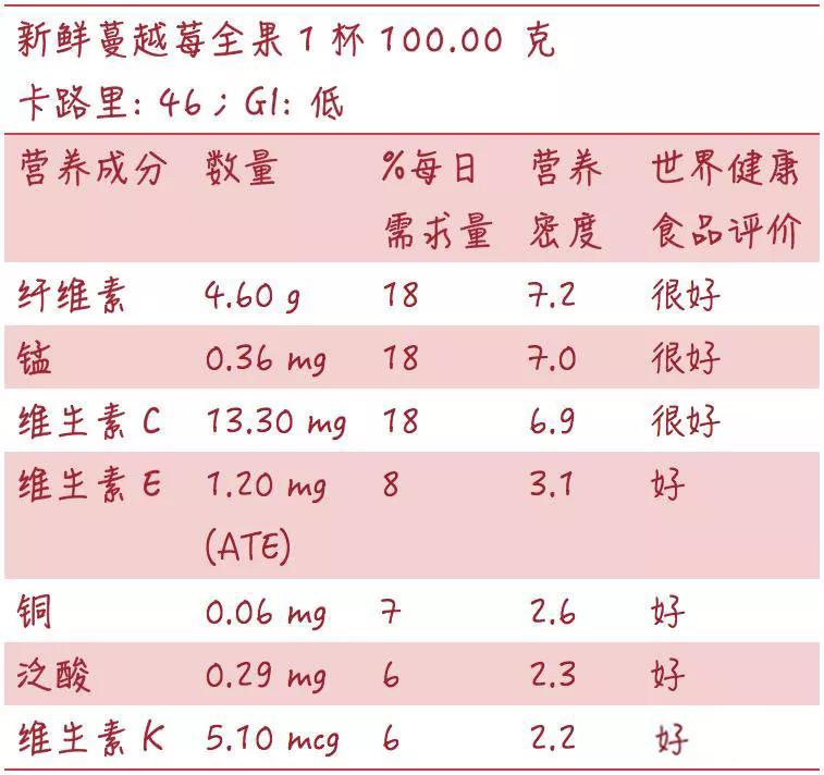 蔓越莓:不仅仅是营养成分的简单加法