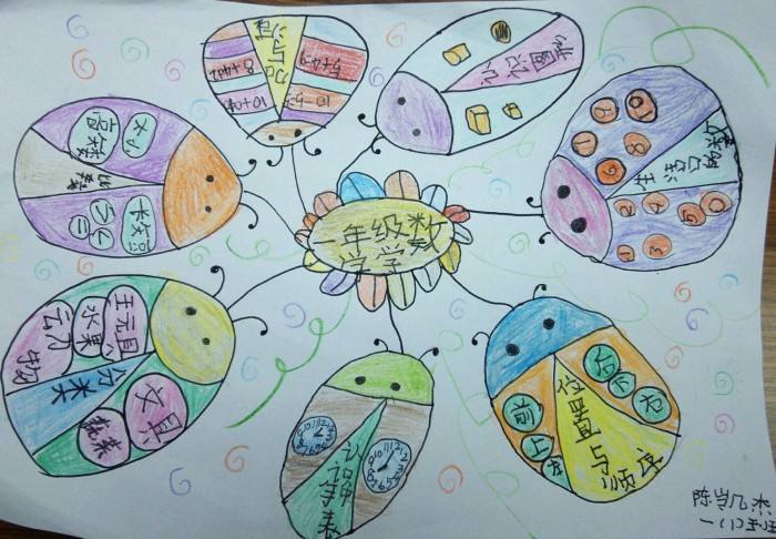 一年级数学启蒙:教孩子画思维导图,学习可视化,提高学习效率