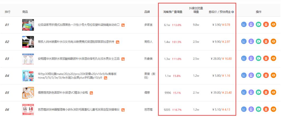 通过榜单直接查看该淘客推广商品在抖音上的相关推广视频和数据，给淘客更多参考抖音淘客带货的数据。飞瓜数