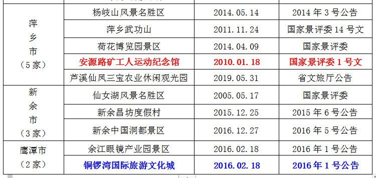 江西人口信息_江西最新22个单位招聘1000余人,都是好单位 给身边需要的人....(3)