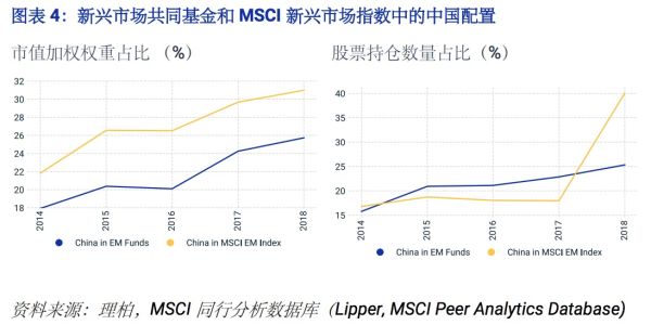 世界经济总量主要集中在哪些板块_经济总量世界第二图片