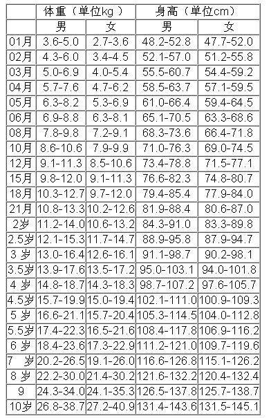                     儿科专家：发现孩子有这4个表现，可能难长高！抓紧补救还来得及