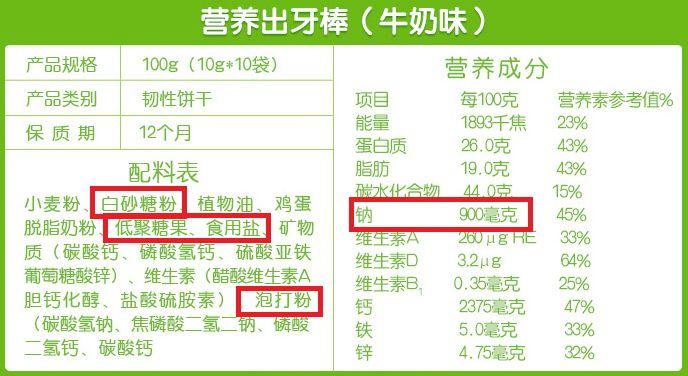                     原创            测评了上百款零食，只有这10种最适合宝宝吃！