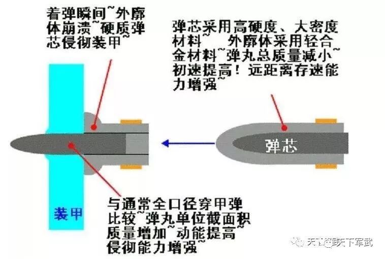 apcr击穿原理