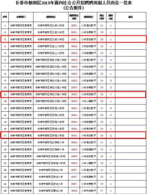 北安招聘_北安金融 北安保险公司招聘(2)