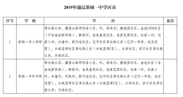 宁德各县区人口表格_宁德时代