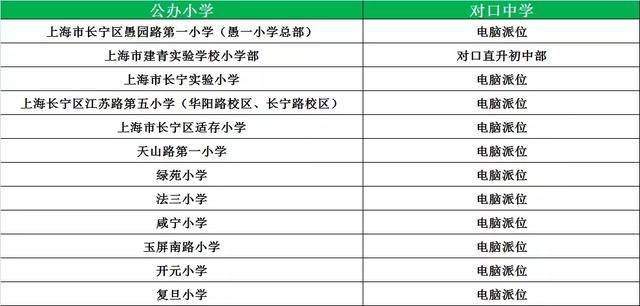 静安初中排名_上海静安大悦城(3)