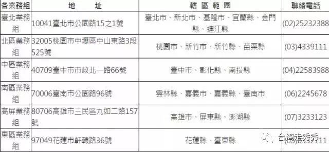 兩岸生活 || 大陸看病後，回臺灣健保給付攻略 旅遊 第3張