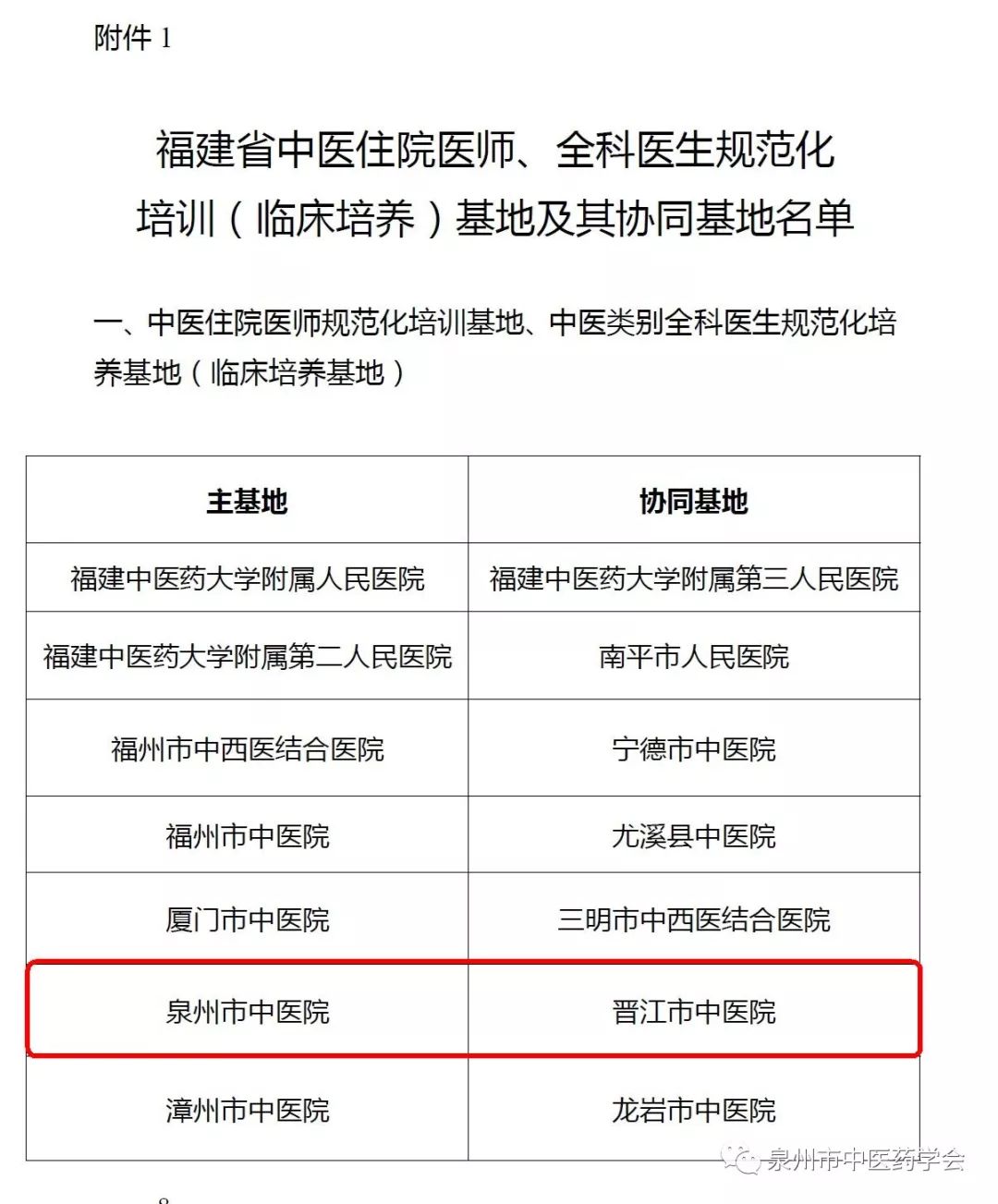 全科医生规范化培训(临床培养)基地名单省卫健委中医药管理处林颖欣