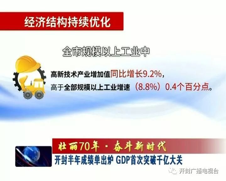 【壮丽70年·奋斗新时代】开封半年成绩单出