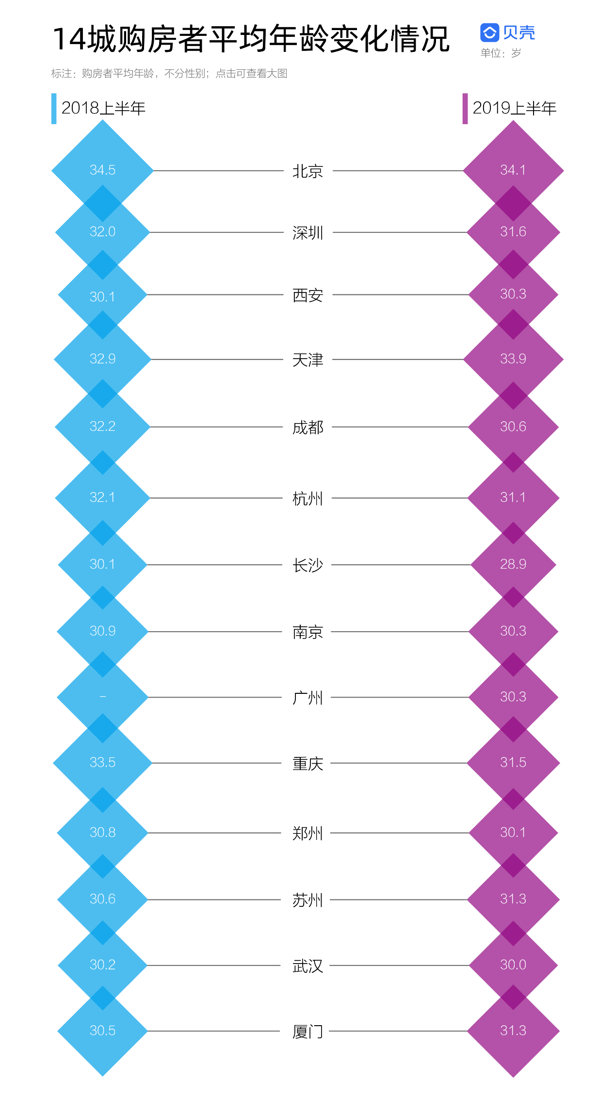 张家港户籍人口平均年龄_我国人口平均年龄