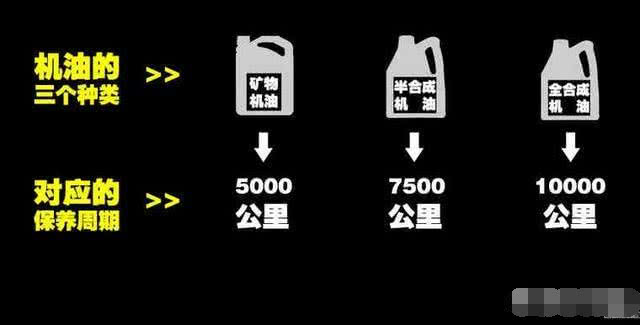 机油最佳换油周期是多久？这里告诉你答案 环境