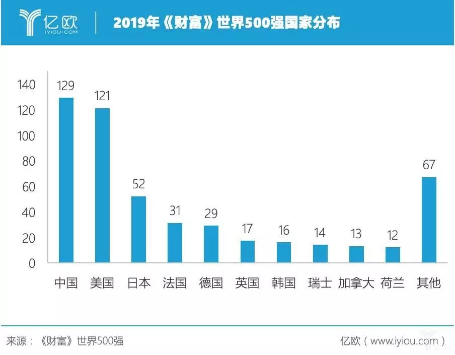 加拿大gdp为什么那么高_到2050年,还有哪些国家将成为世界超级大国 除了美国,就是他(3)