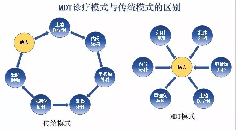 生殖疑难杂症不用愁多学科诊疗mdt帮您解烦忧