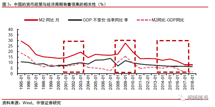 gdp与货币政策_a股市值与gdp比值图