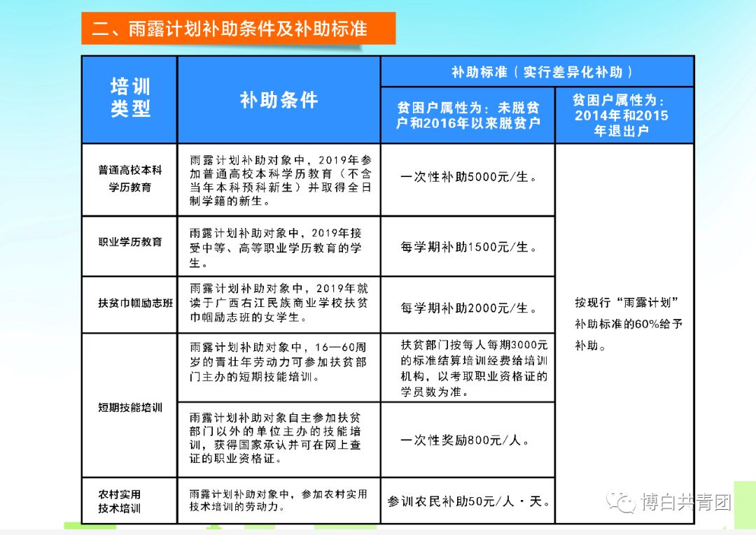 提升农村人口技能_人口普查(3)