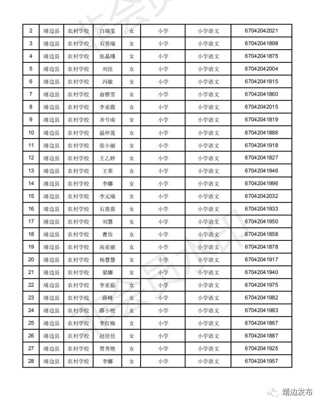 2019年靖边县常住人口_靖边县地图