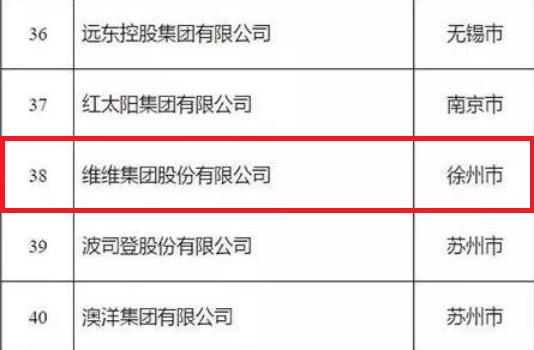维维股份位列江苏民营企业百强前茅