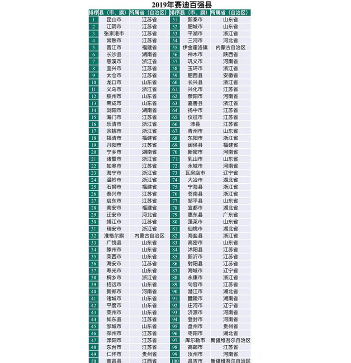 老四川万县gdp排名_二十年的福克斯和重庆,他们有着怎样的相识经历(2)