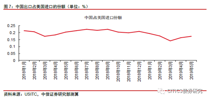 关税对gdp的影响百分比计算_GDP核算方式变化对于利率的影响 实质重于形式(2)