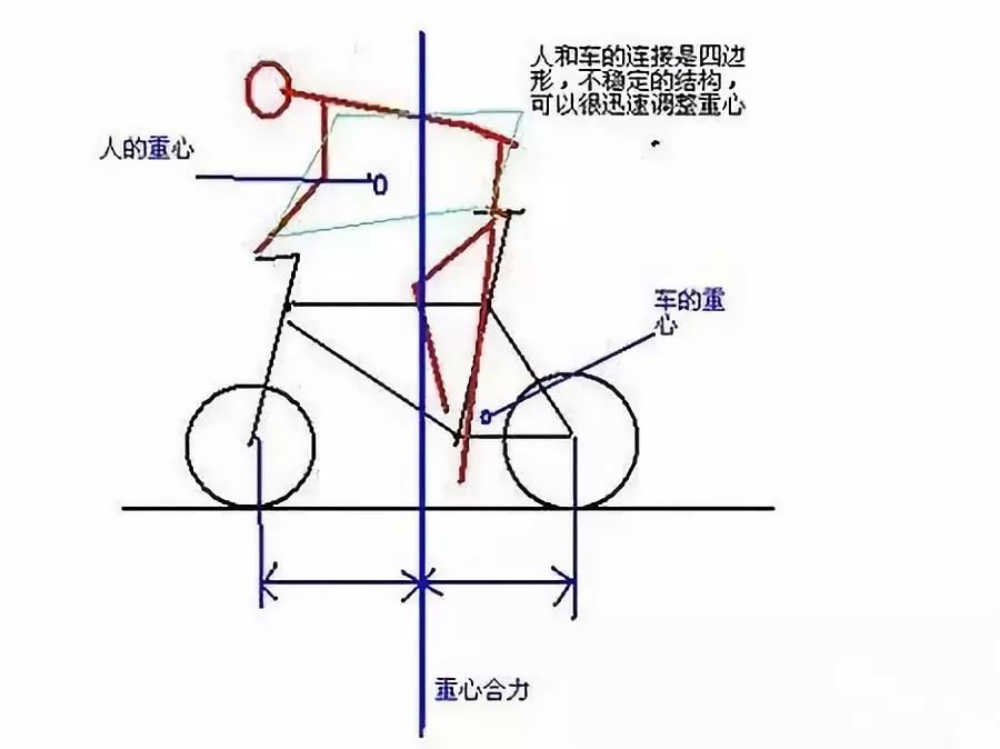 人口重心_1952年 2010年中国人口分布与社会经济发展的时空耦合特征分析