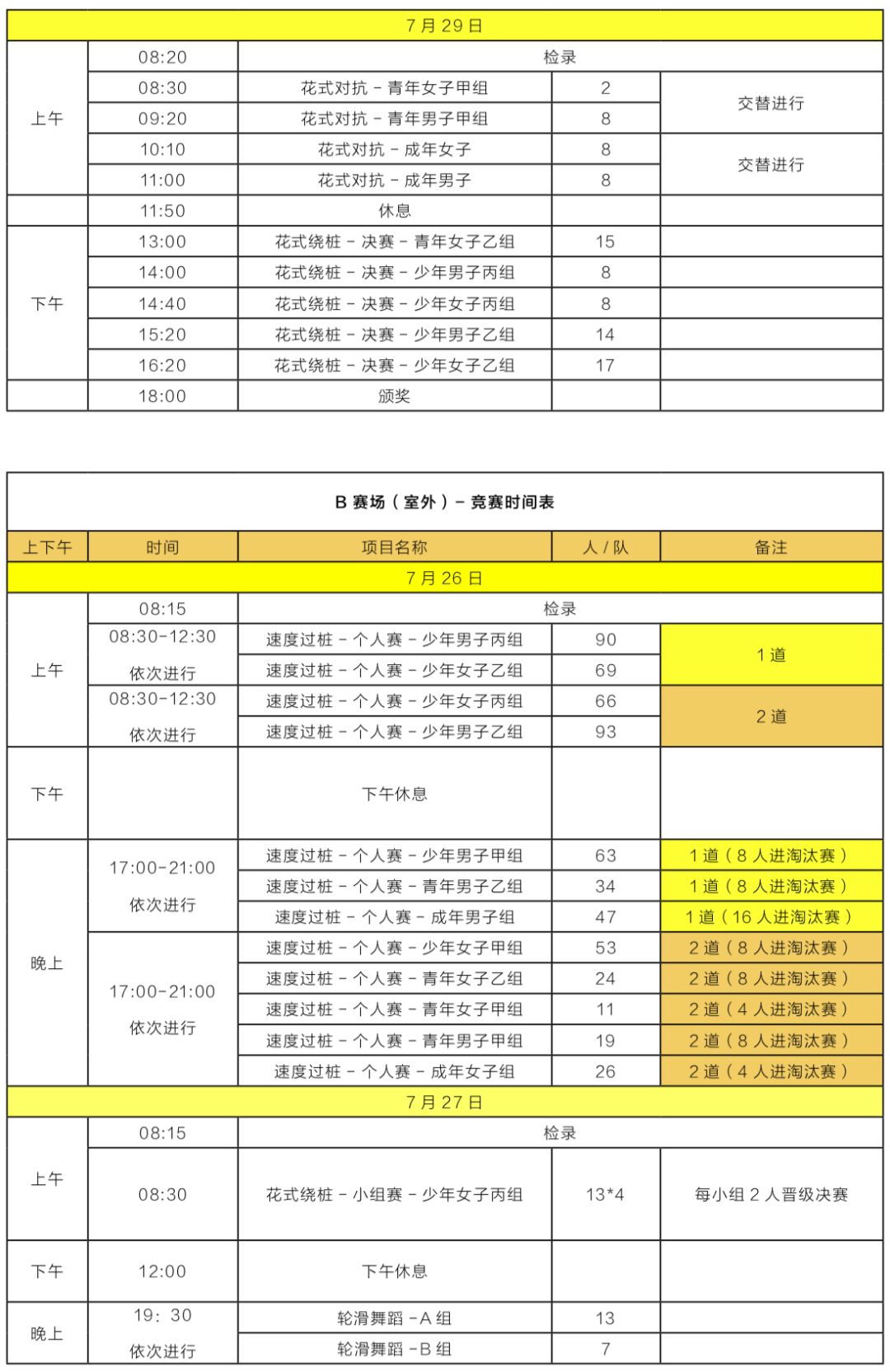 花样轮滑竞赛日程各轮滑竞赛项目日程时间表"官宣"啦"普崎杯"2019全国