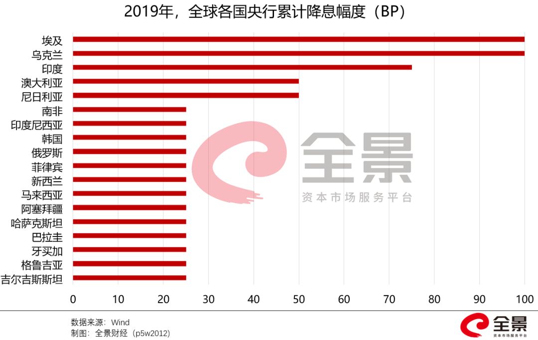 2020年全球银行排名_2020年银行存款证明