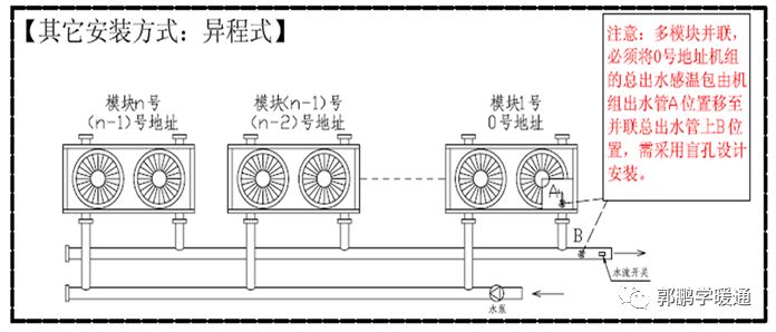 新版风冷模块机组设计安装指导手册