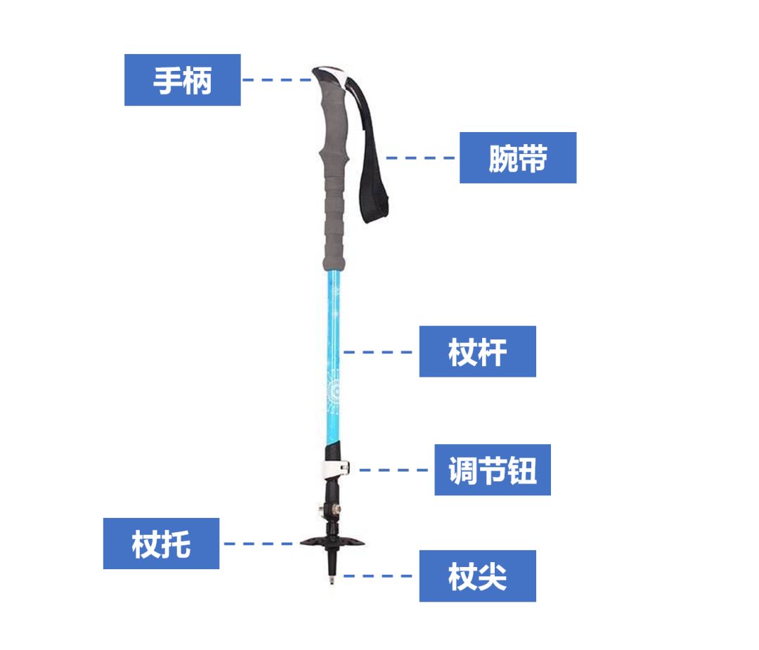 户外安全知识系列短片14 | 如何使用登山杖才能更省力